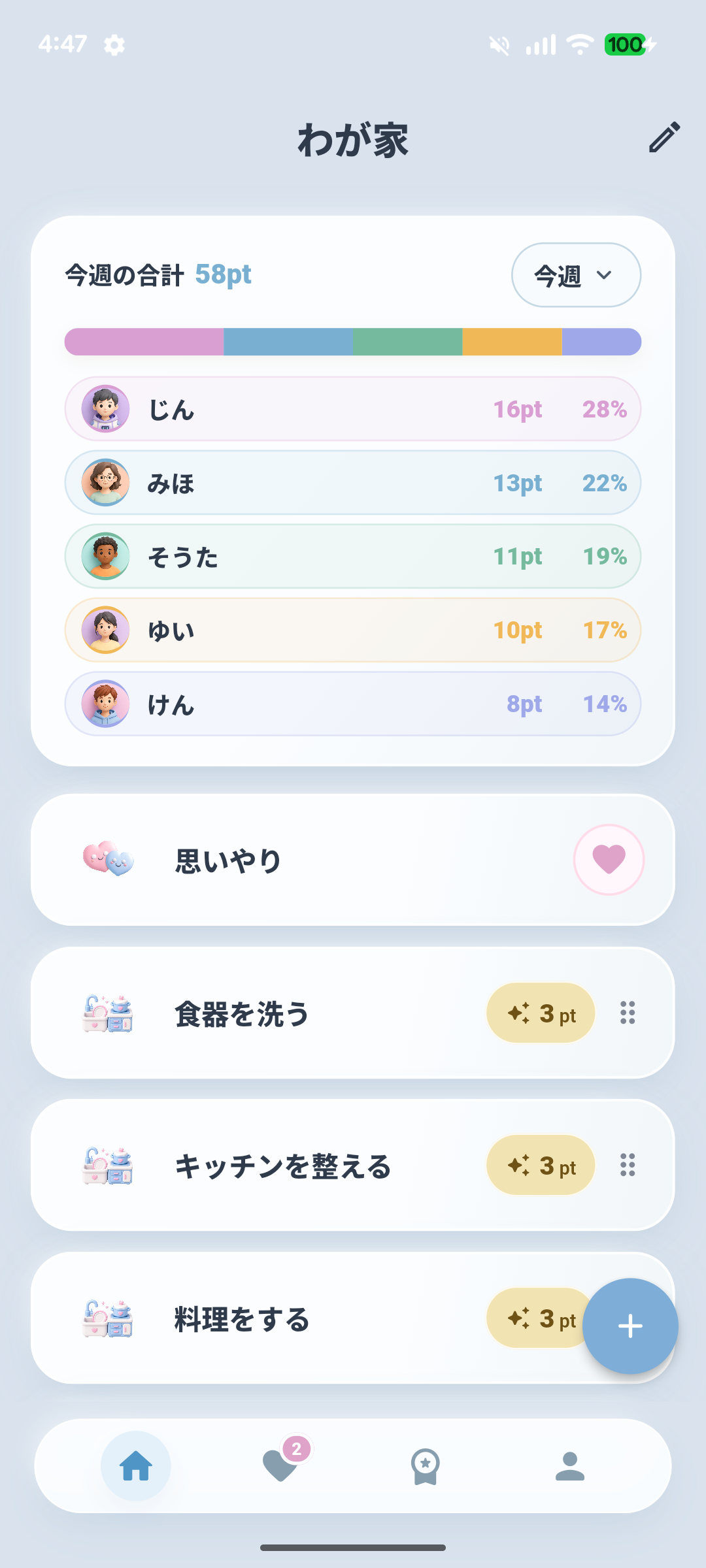 Task-alのホーム画面。貢献バランス、思いやり、家事タスクが表示されています。
